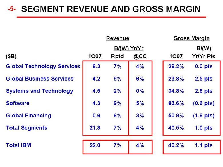 GRAPHIC