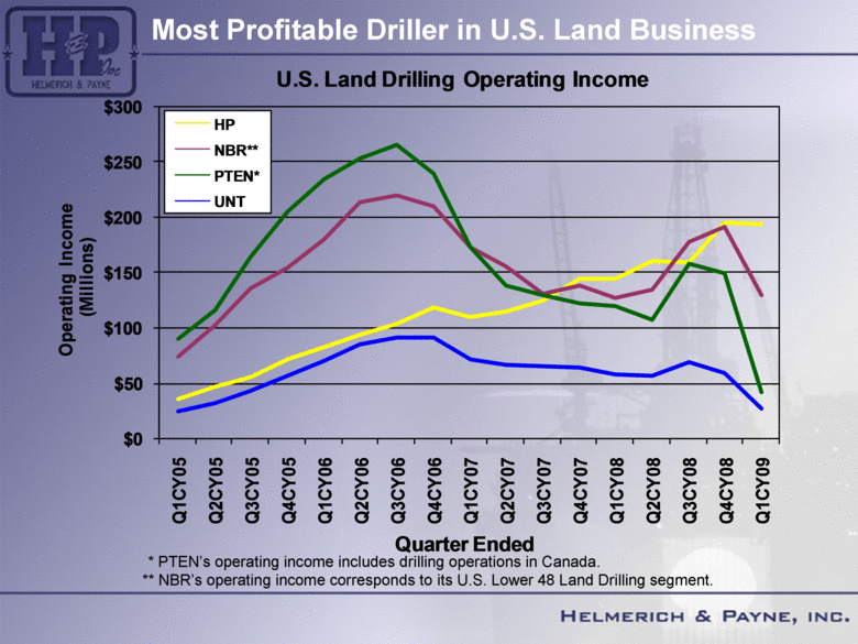 GRAPHIC