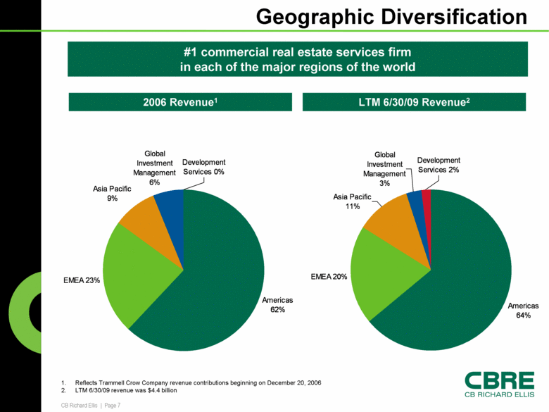 GRAPHIC