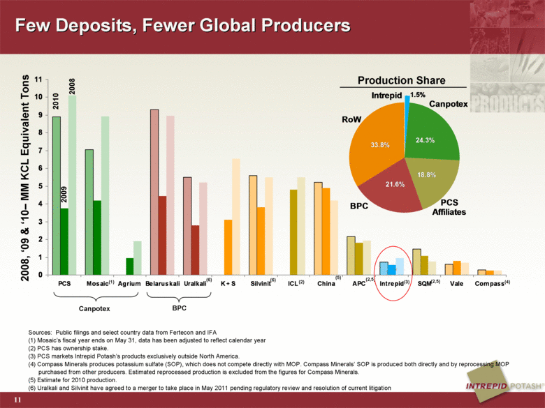 GRAPHIC