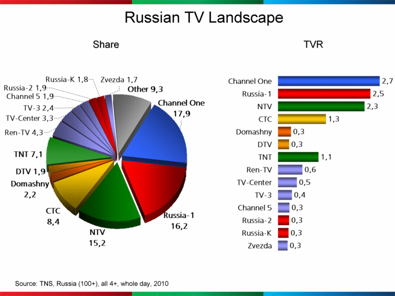 GRAPHIC