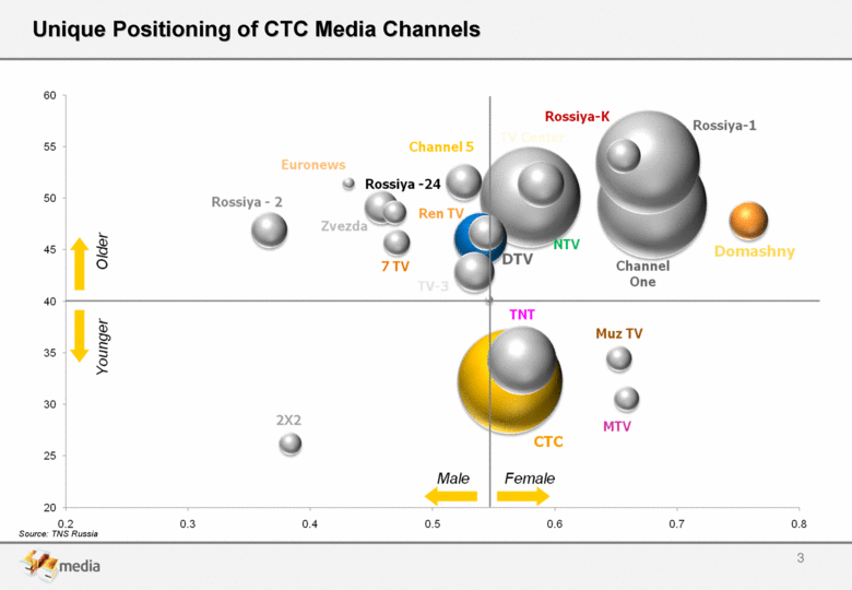 GRAPHIC