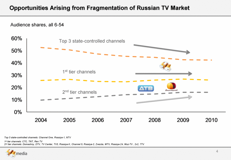 GRAPHIC