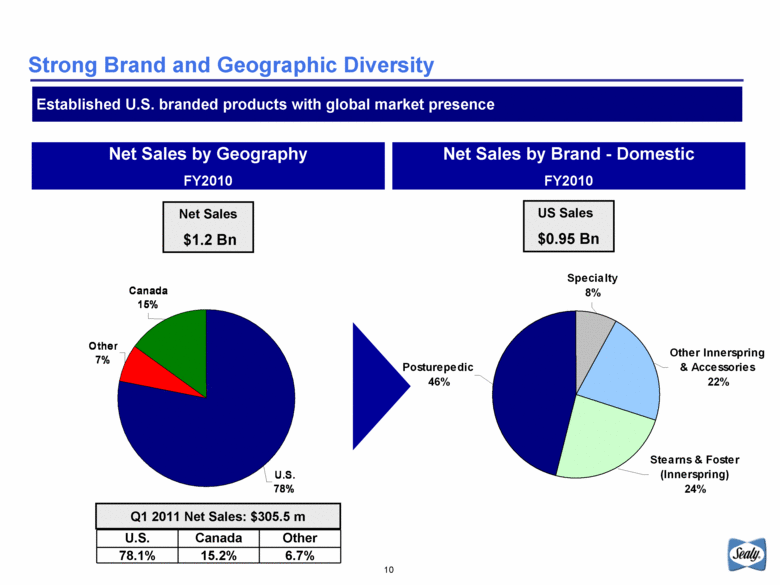 GRAPHIC