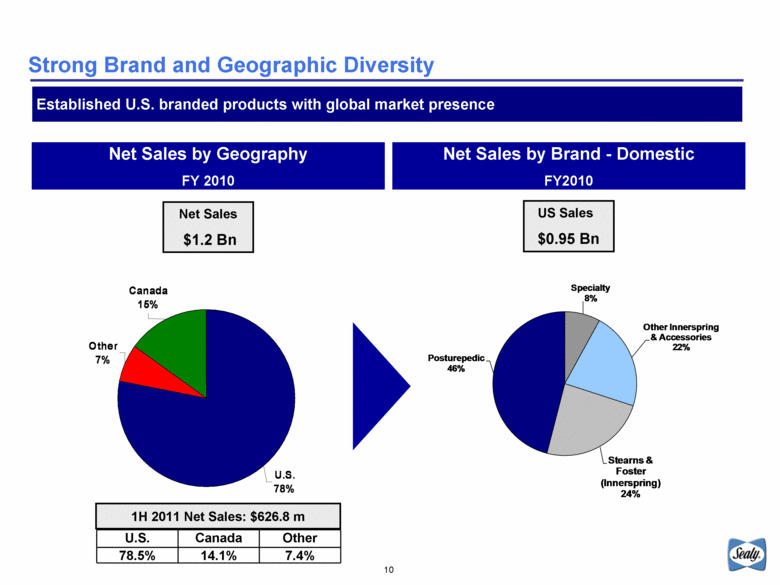 GRAPHIC