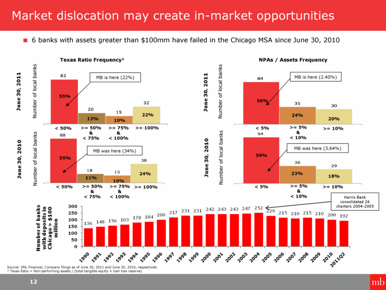 GRAPHIC