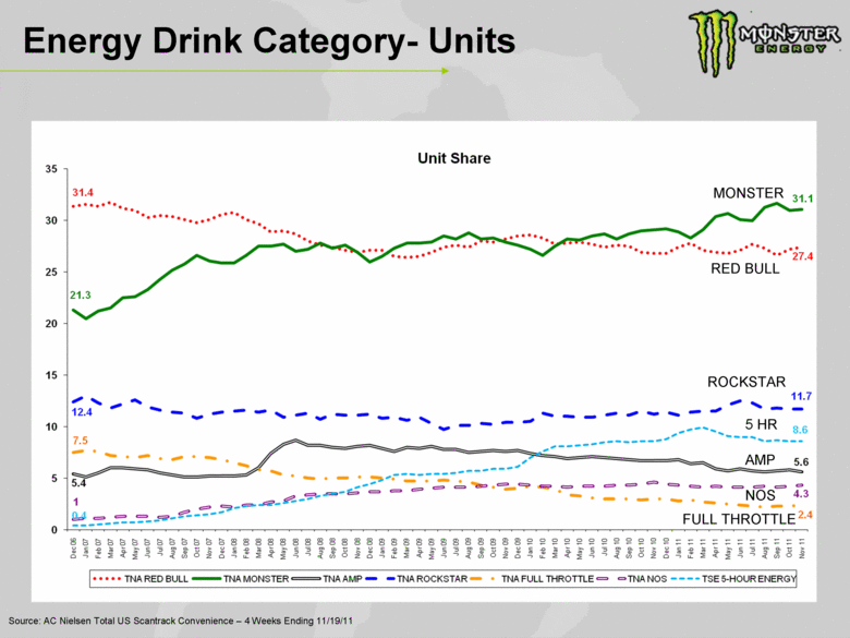 GRAPHIC