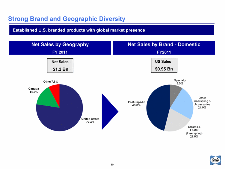 GRAPHIC