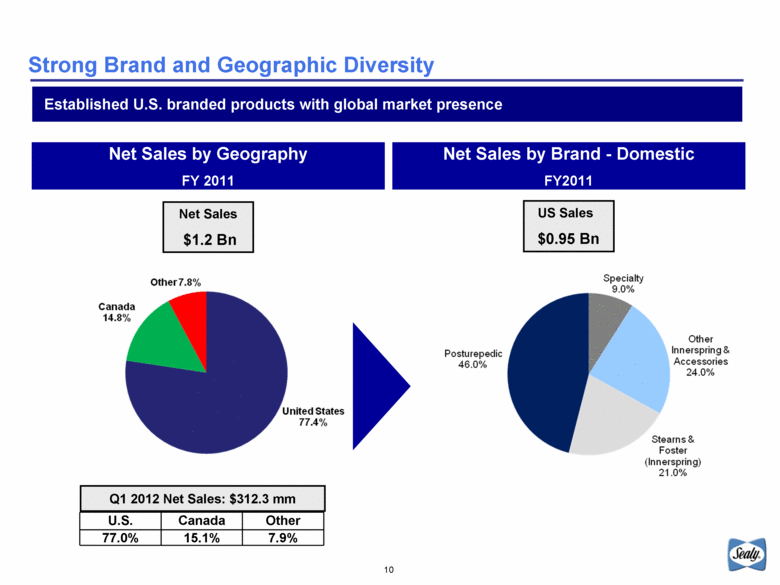 GRAPHIC