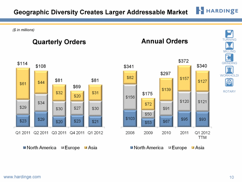 GRAPHIC