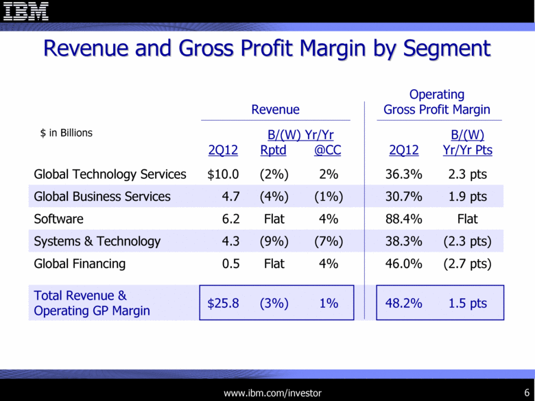 GRAPHIC