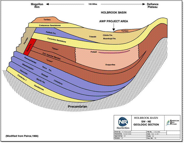 GRAPHIC