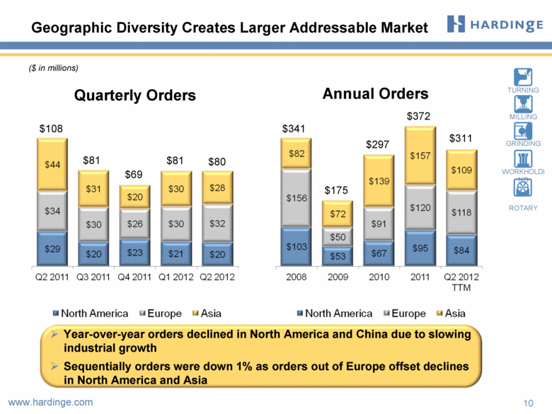 GRAPHIC