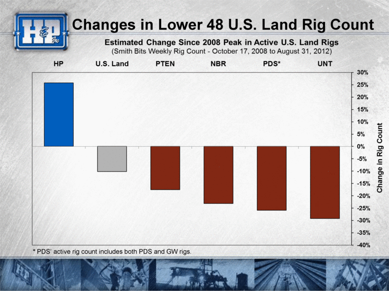 GRAPHIC