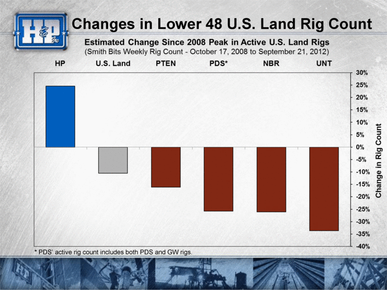 GRAPHIC