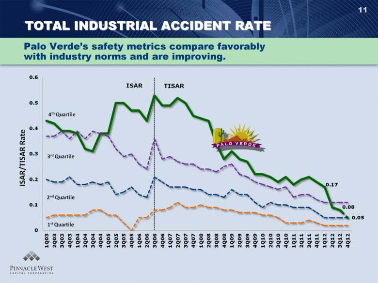 GRAPHIC