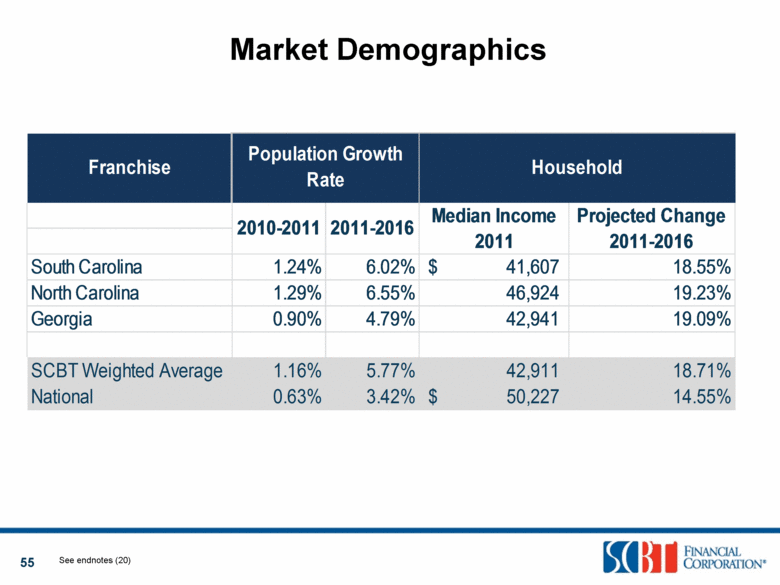 GRAPHIC