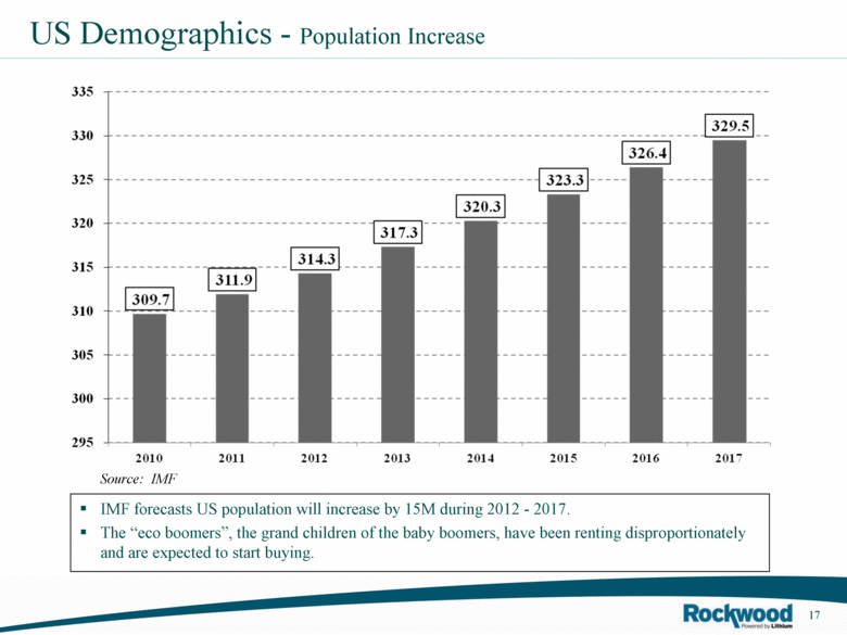 GRAPHIC