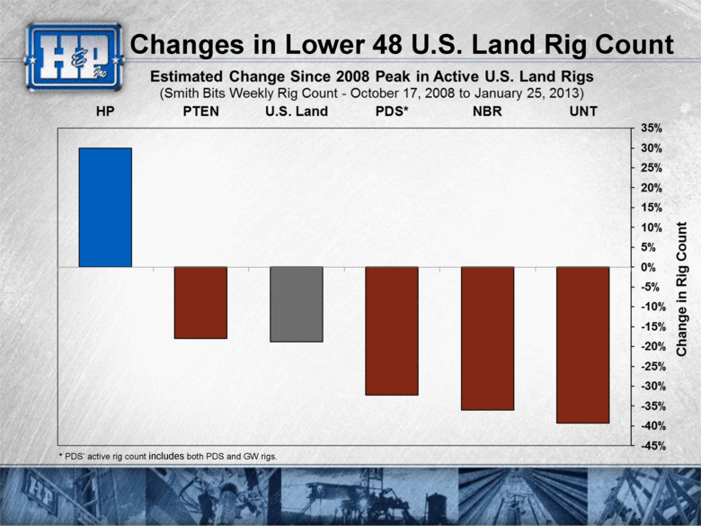 GRAPHIC