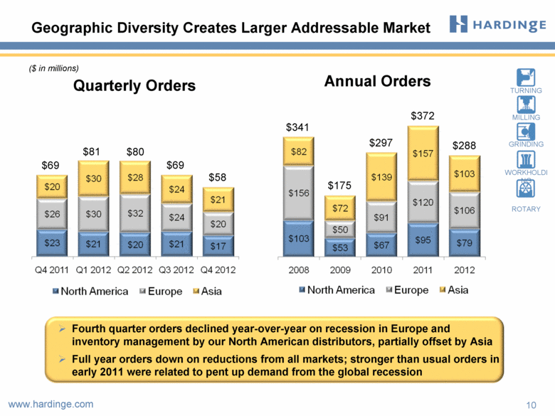 GRAPHIC