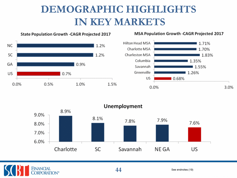 GRAPHIC