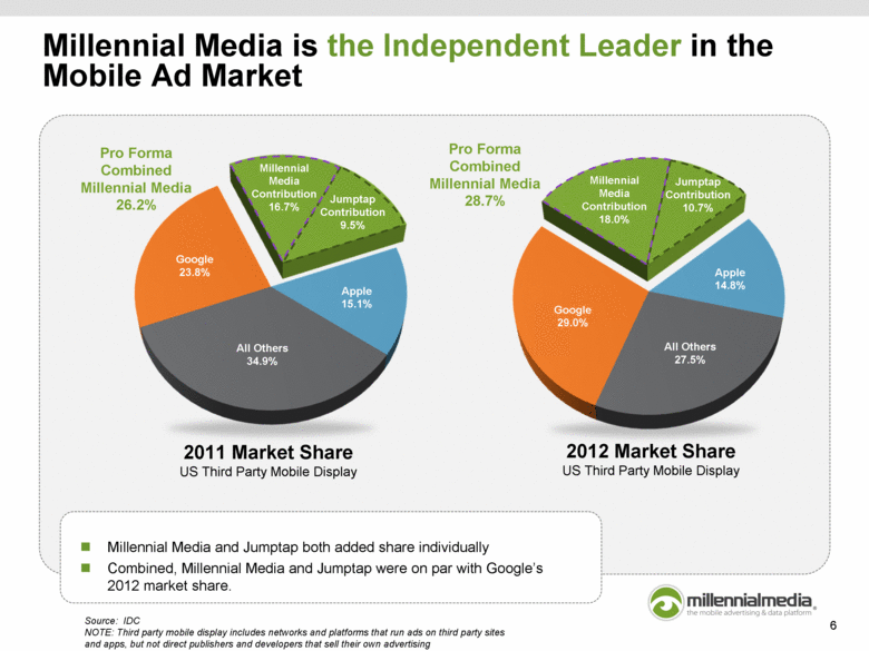 GRAPHIC