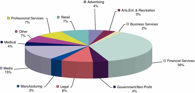 GRAPHIC