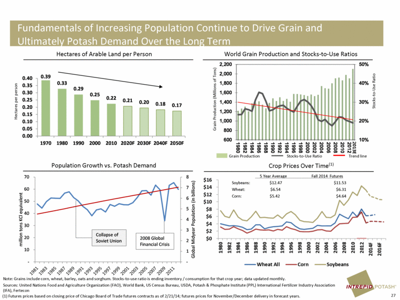 GRAPHIC