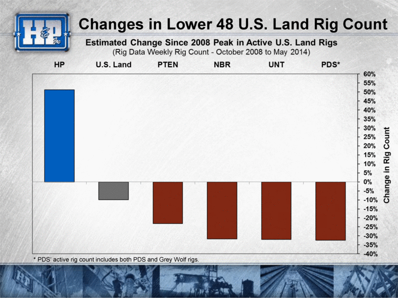 GRAPHIC