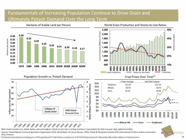 GRAPHIC