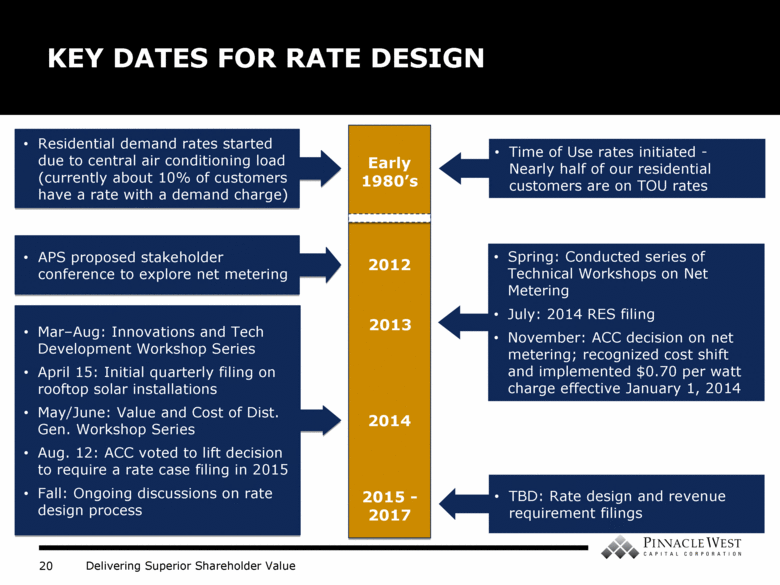 GRAPHIC