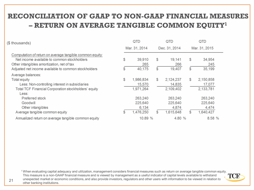 GRAPHIC