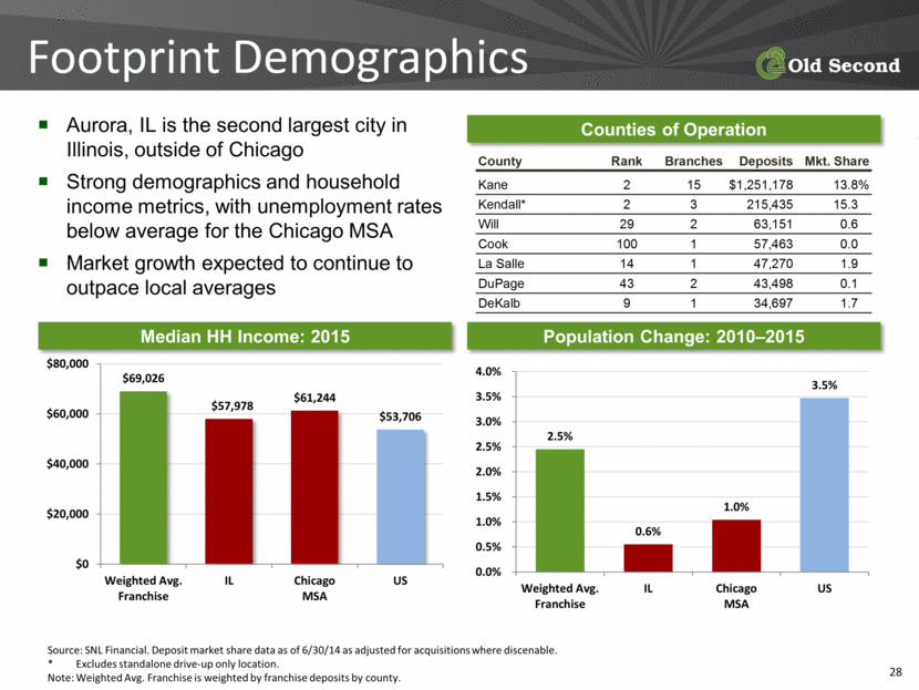 GRAPHIC