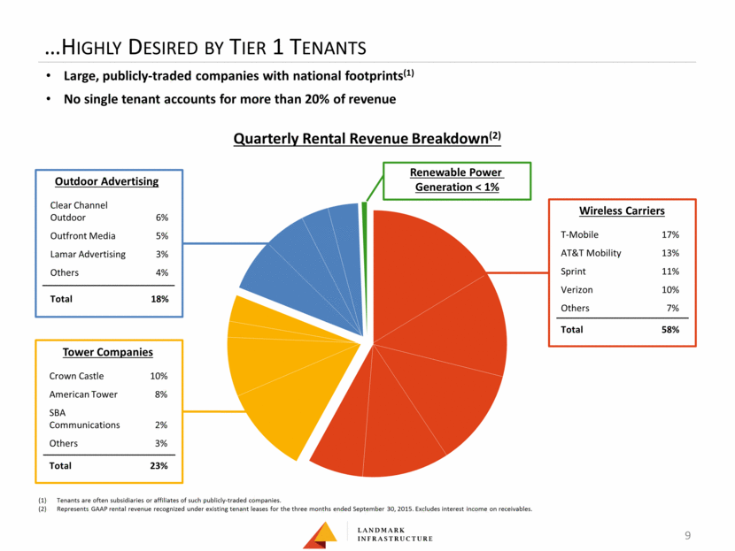 GRAPHIC