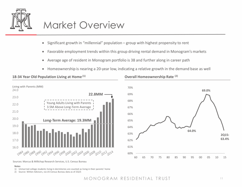 GRAPHIC