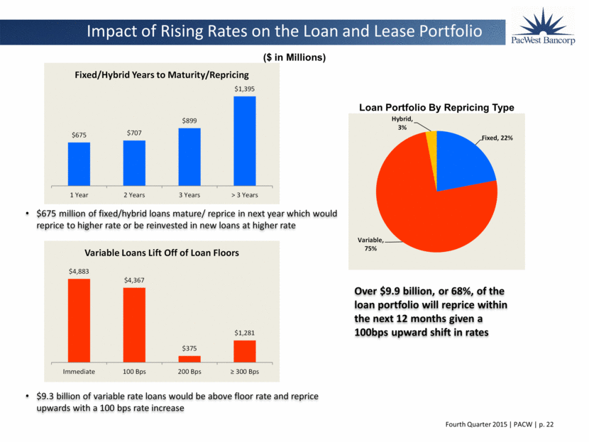 GRAPHIC