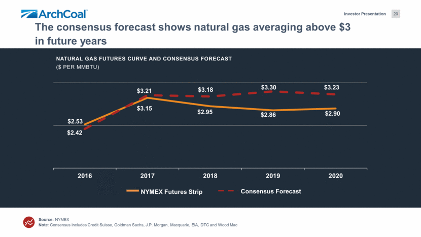 GRAPHIC