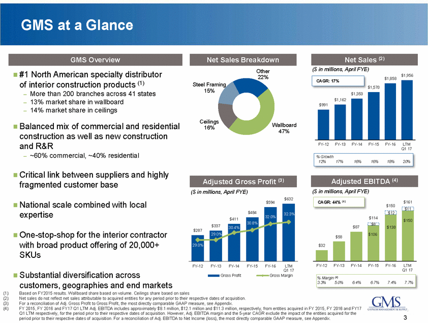 GRAPHIC