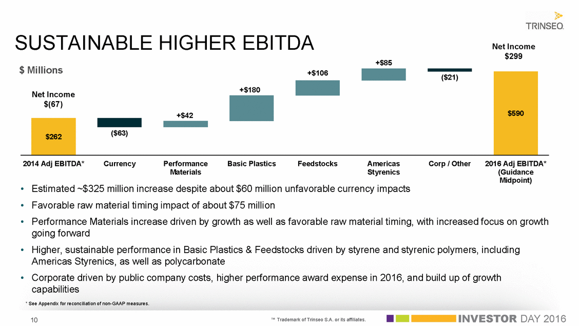 GRAPHIC