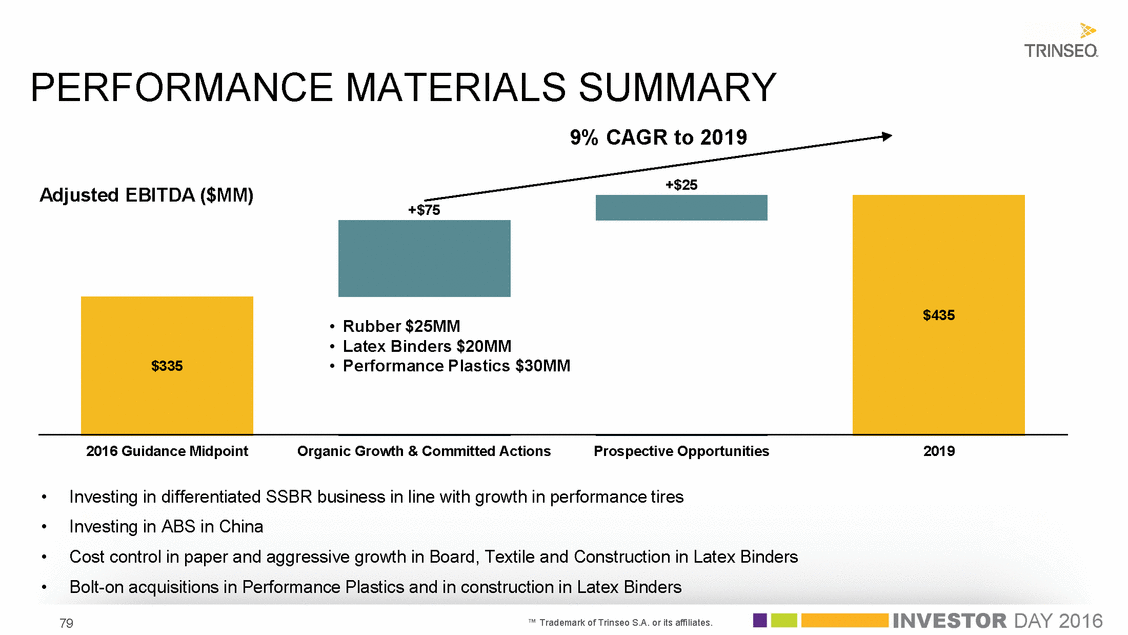 GRAPHIC