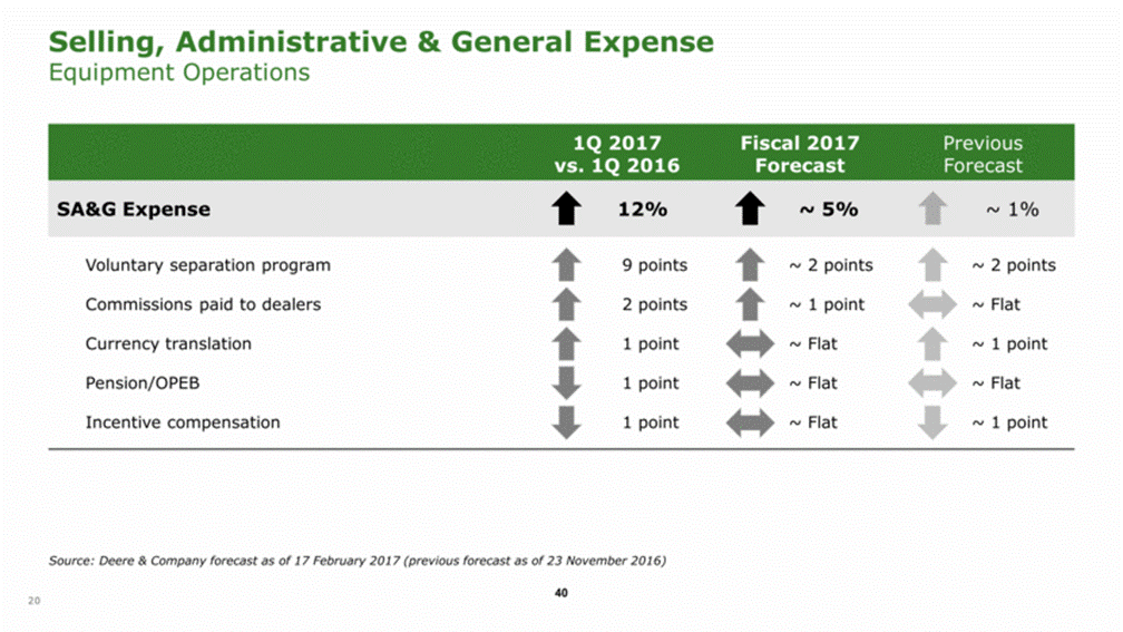 GRAPHIC