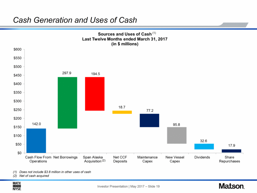 GRAPHIC