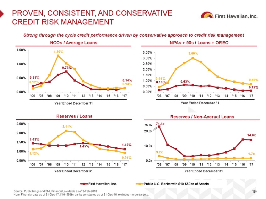 GRAPHIC