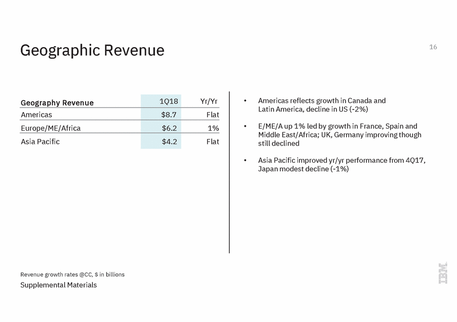 GRAPHIC