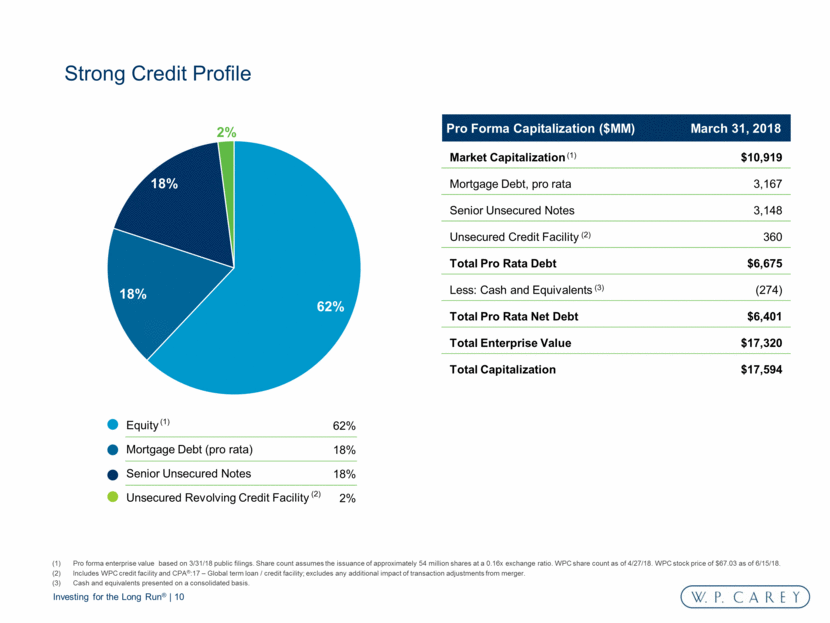 GRAPHIC