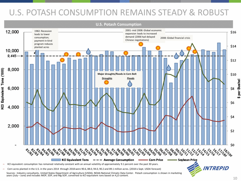 GRAPHIC