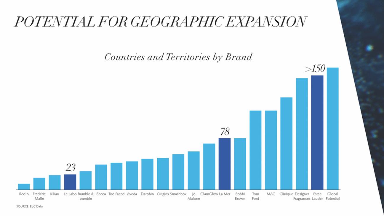 GRAPHIC