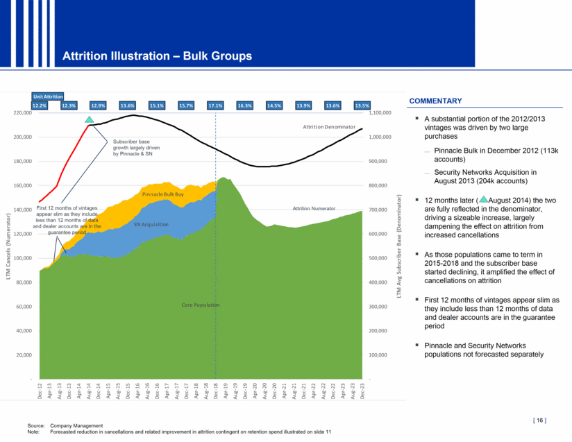 GRAPHIC