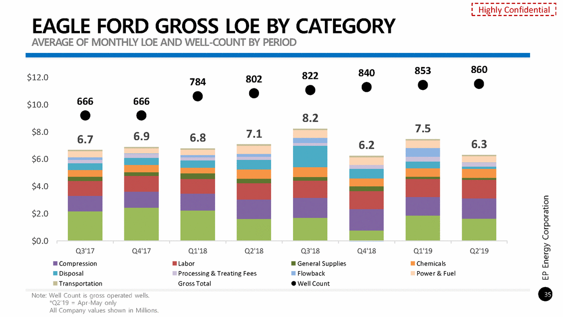 GRAPHIC