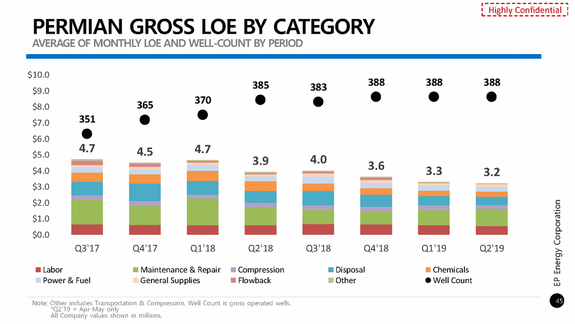 GRAPHIC